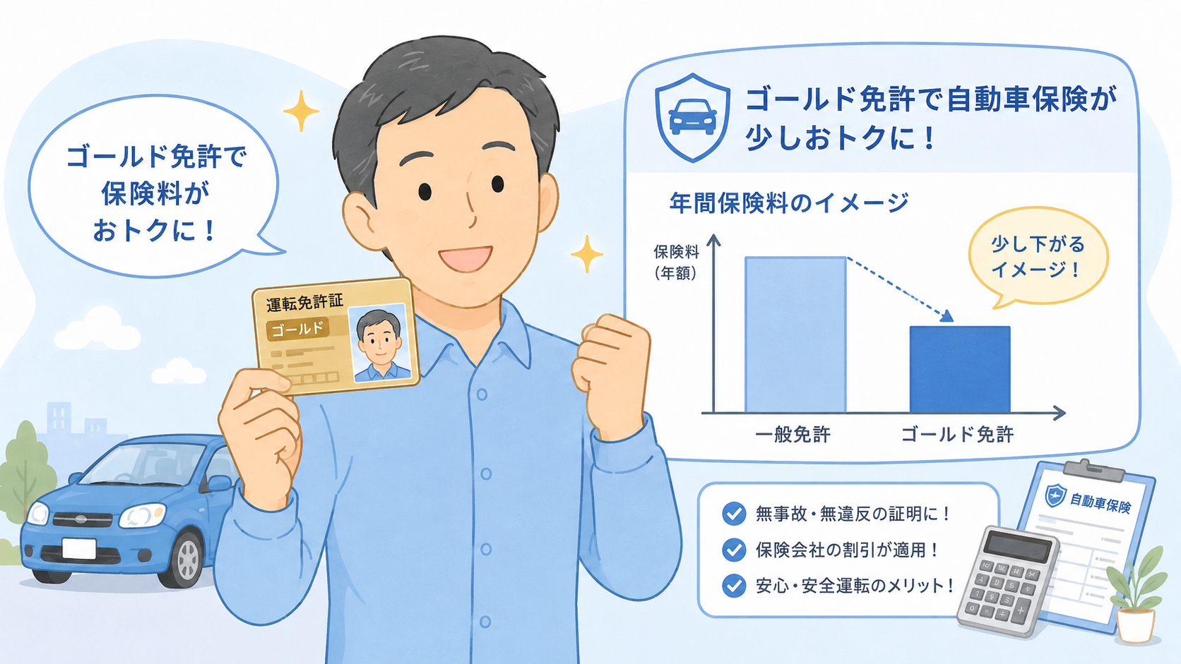 ゴールド免許で自動車保険料が安くなるイメージのイラスト