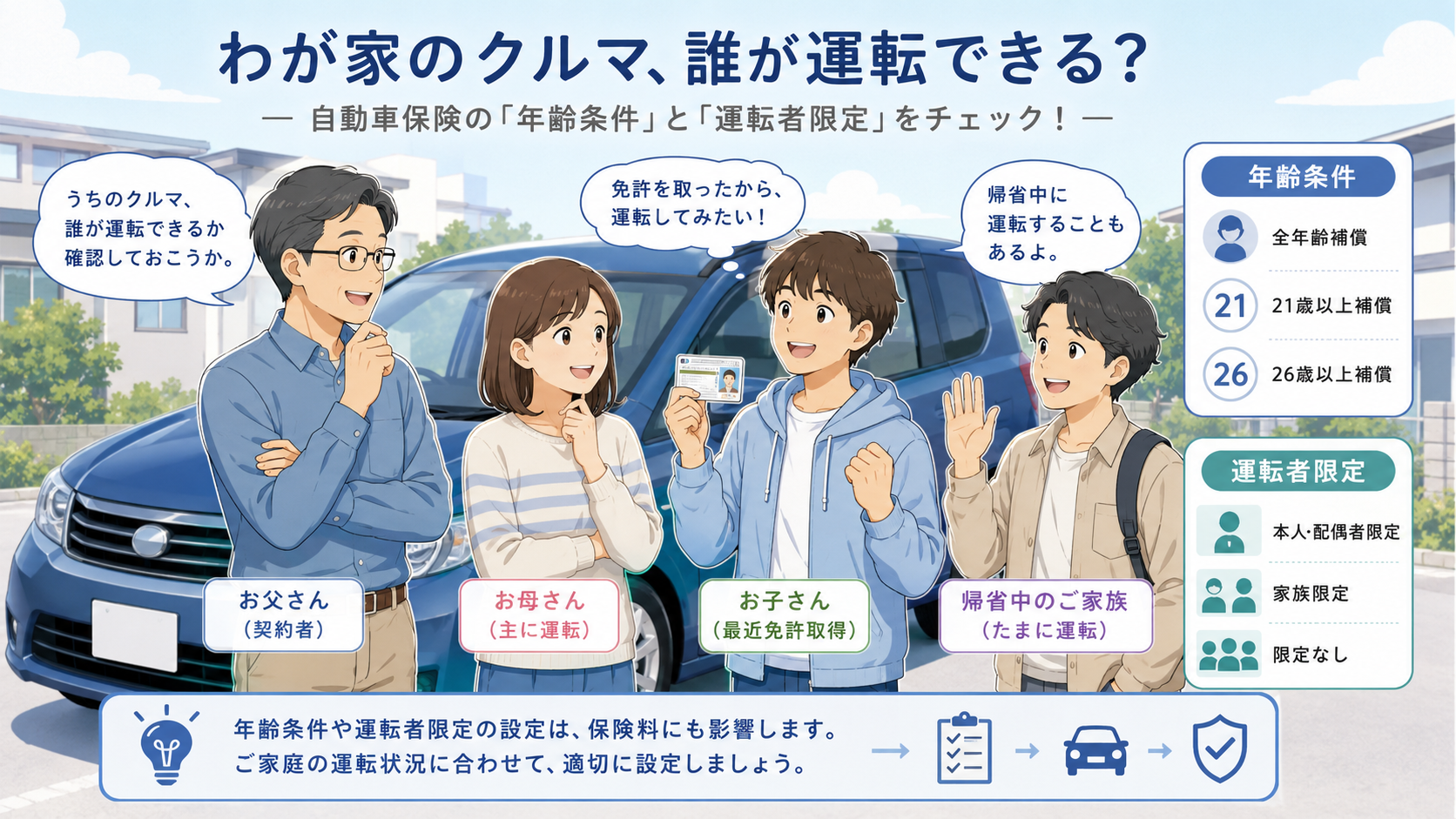 家族の誰が車を運転できるか年齢条件と運転者限定を確認する挿絵