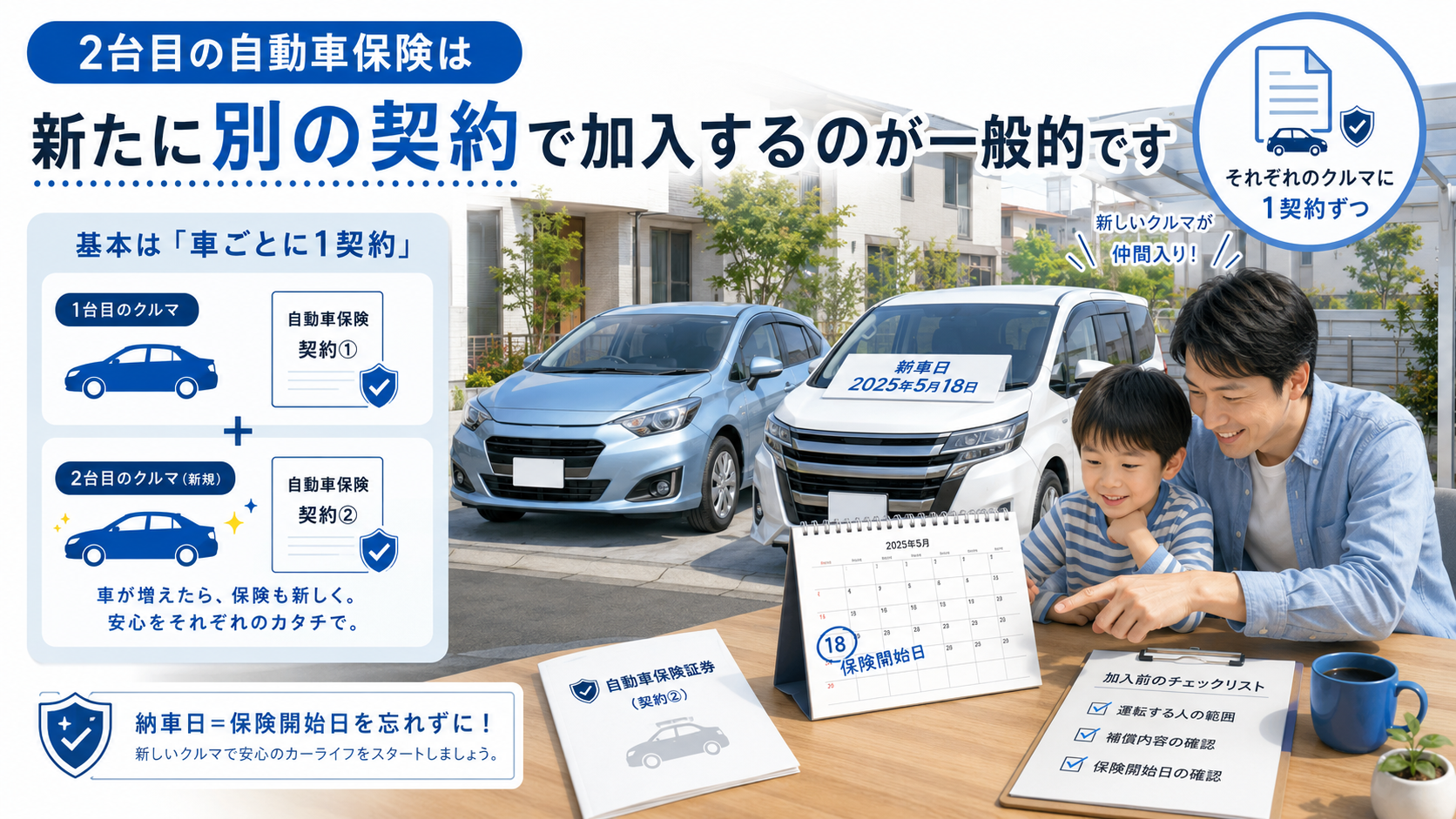 2台目の自動車保険は新たに別契約で加入することを説明する挿絵
