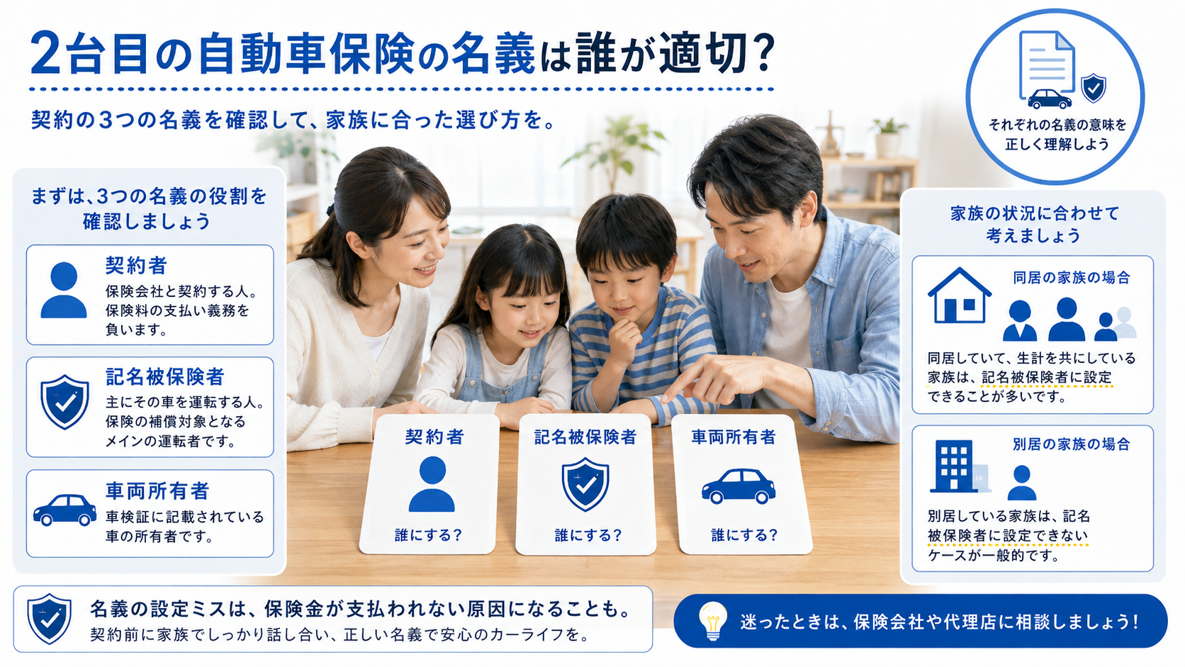2台目の自動車保険で契約者・記名被保険者・車両所有者の名義を確認する挿絵