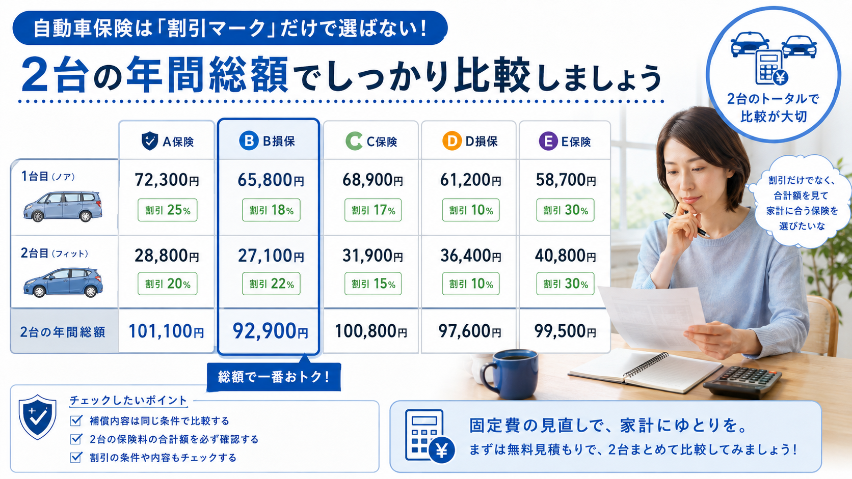 2台分の年間保険料を総額で比較するポイントを説明する挿絵