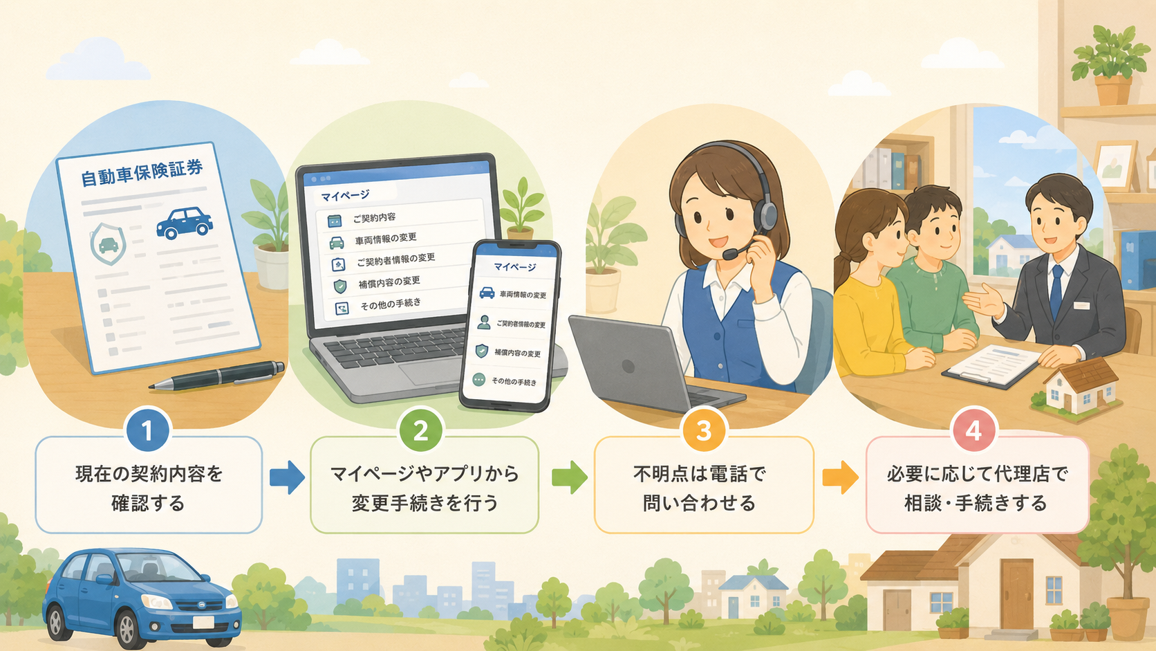 保険証券の確認、マイページやアプリでの変更、電話問い合わせ、代理店相談という契約内容変更の手順を示すイラスト